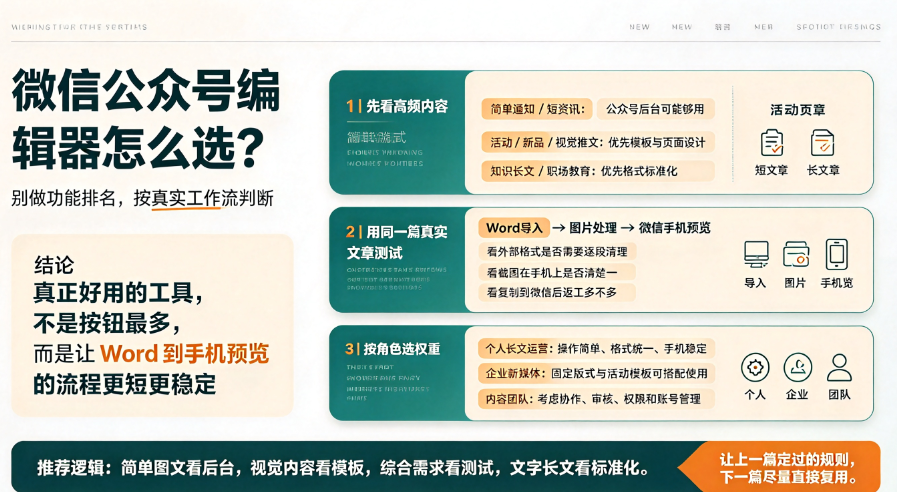 微信公众号编辑器推荐 先看自己的需求-第1张图片