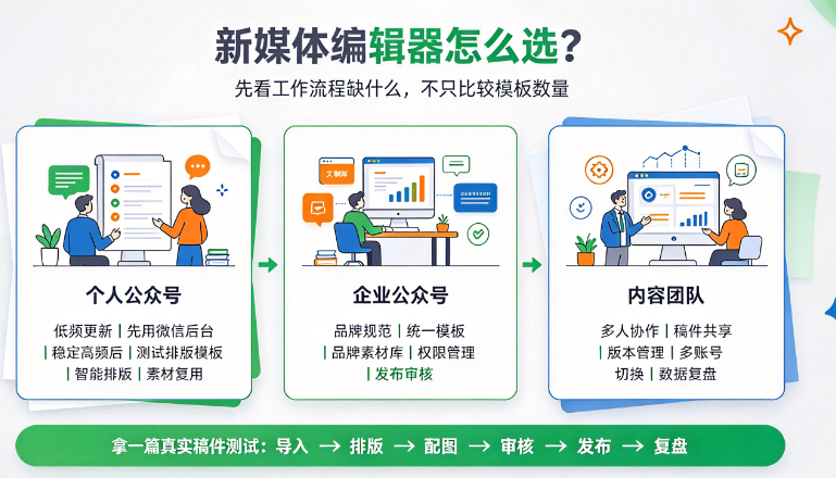 新媒体适合用什么编辑器？更看重能不能省流程-第1张图片