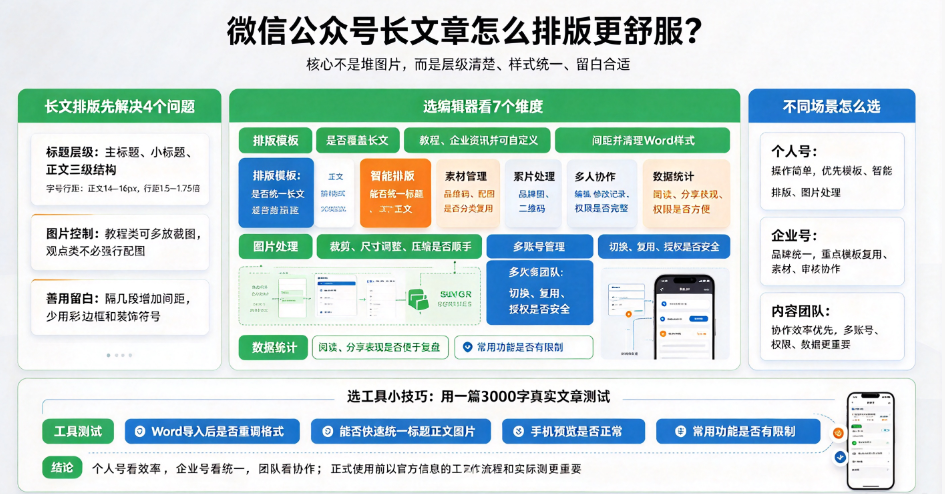 微信公众号长文章排版技巧,分享几个实用经验-第1张图片 微信公众号长文章排版技巧,分享几个实用经验-第1张图片