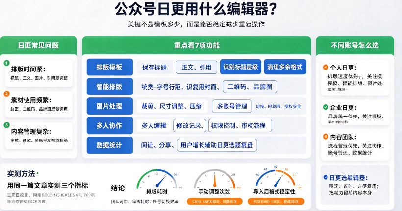 公众号日更用什么编辑器?-第1张图片 公众号日更用什么编辑器?-第1张图片