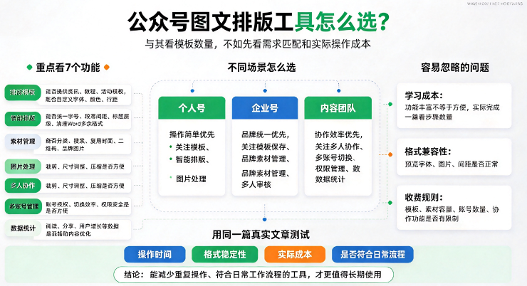 2026精选推荐 公众号图文排版工具怎么选?-第1张图片 2026精选推荐 公众号图文排版工具怎么选?-第1张图片
