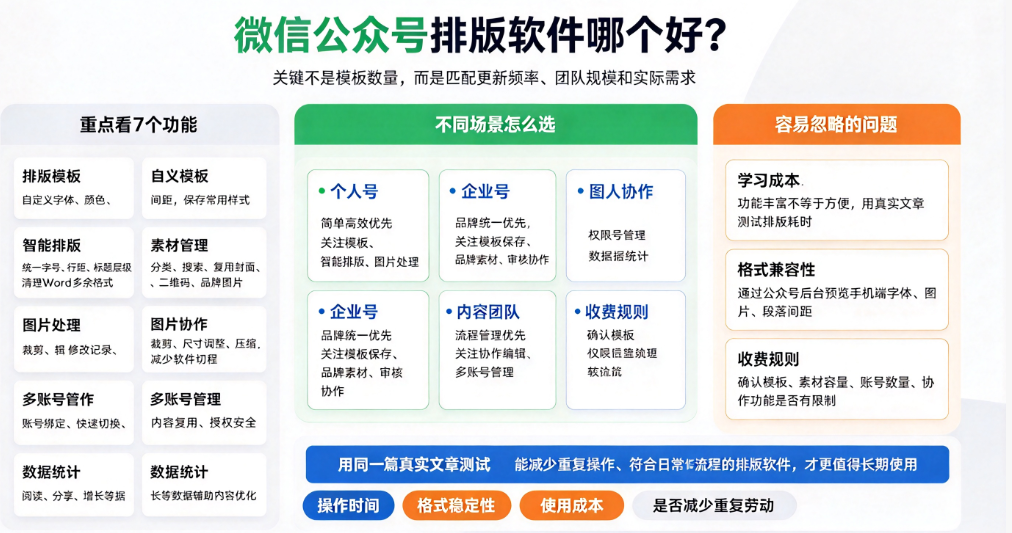 微信公众号排版软件哪个好?分享几个实用选择经验-第1张图片 微信公众号排版软件哪个好?分享几个实用选择经验-第1张图片
