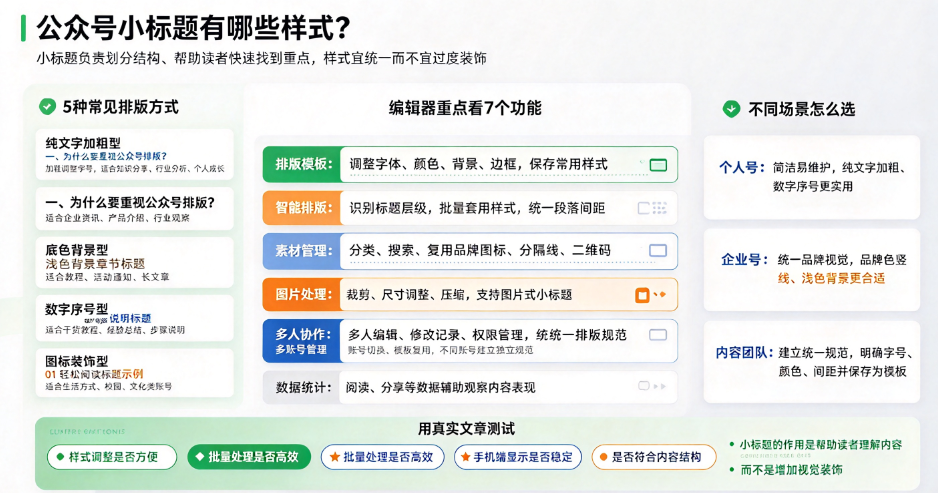 微信公众号小标题有哪些样式?分享5种常见排版方式编辑器选择经验-第1张图片 微信公众号小标题有哪些样式?分享5种常见排版方式编辑器选择经验-第1张图片