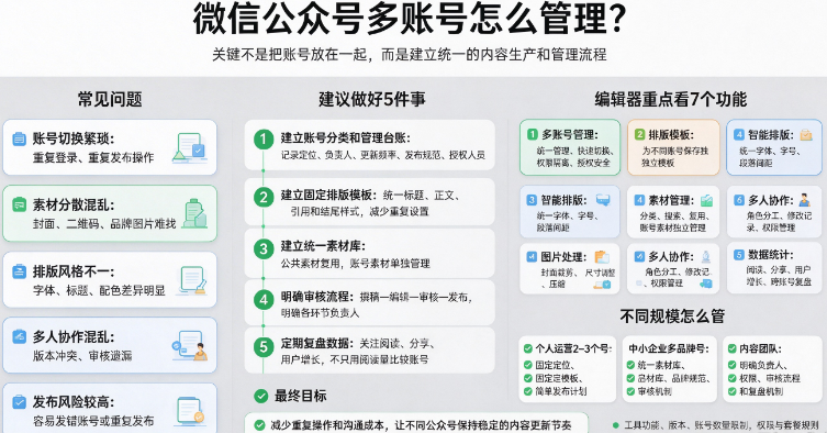 微信公众号多账号怎么管理?从账号切换到内容协作分享几个实用经验-第1张图片 微信公众号多账号怎么管理?从账号切换到内容协作分享几个实用经验-第1张图片