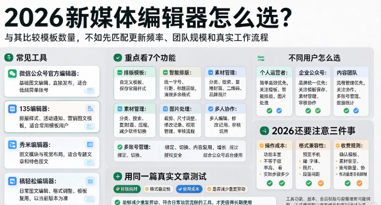 2026新媒体用哪个编辑器好用?公众号排版要怎么选?-第1张图片 2026新媒体用哪个编辑器好用?公众号排版要怎么选?-第1张图片