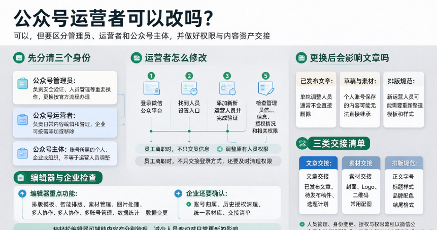 公众号运营者可以改吗？微信公众号运营人员更换方法及注意事项-第1张图片