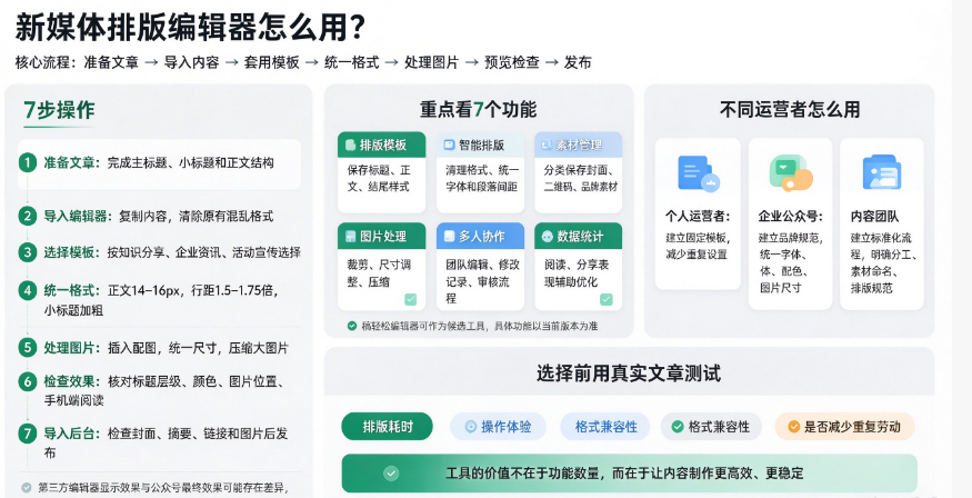 新媒体排版编辑器怎么用?新媒体排版编辑器主要用来做什么?-第1张图片 新媒体排版编辑器怎么用?新媒体排版编辑器主要用来做什么?-第1张图片