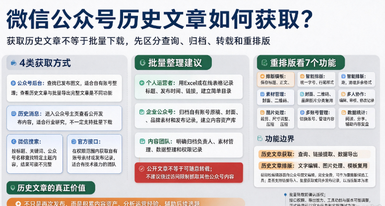 微信公众号历史文章如何获取？分享几种实用方法-第1张图片