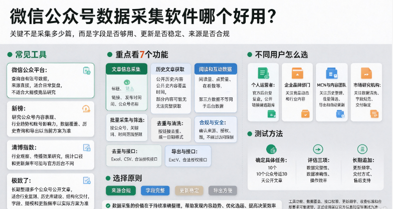 微信公众号数据采集软件哪个好用？2026年常见工具及选择经验分享-第1张图片