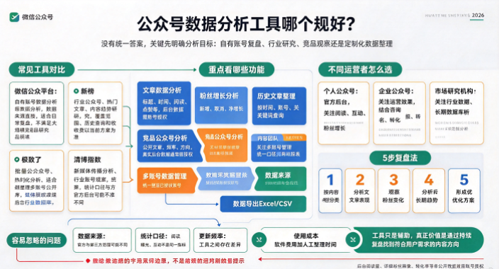 什么样的微信公众号运营数据分析工具比较好呢?-第1张图片 什么样的微信公众号运营数据分析工具比较好呢?-第1张图片