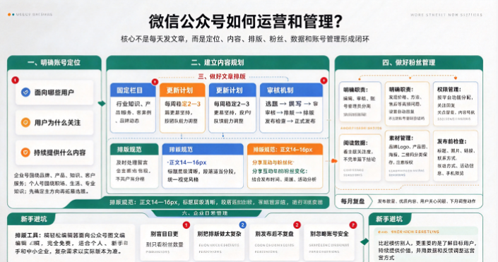 微信公众号如何运营和管理?新手必看的公众号运营实用指南-第1张图片 微信公众号如何运营和管理?新手必看的公众号运营实用指南-第1张图片