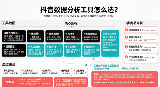 抖音运营数据分析工具哪个好?2026年常用工具及选择方法分享-第1张图片 抖音运营数据分析工具哪个好?2026年常用工具及选择方法分享-第1张图片