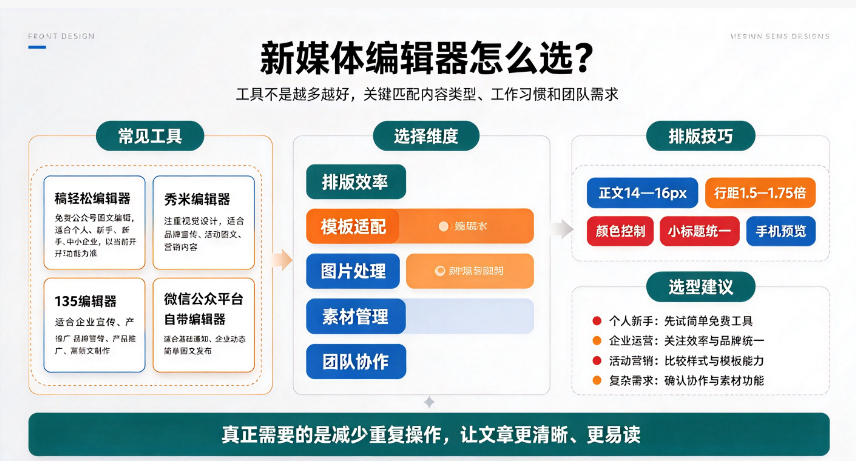 新媒体编辑器都有哪些？2026年常用新媒体排版工具推荐-第1张图片