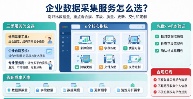 企业数据采集服务哪家好？2026年企业数据采集公司选择指南-第1张图片