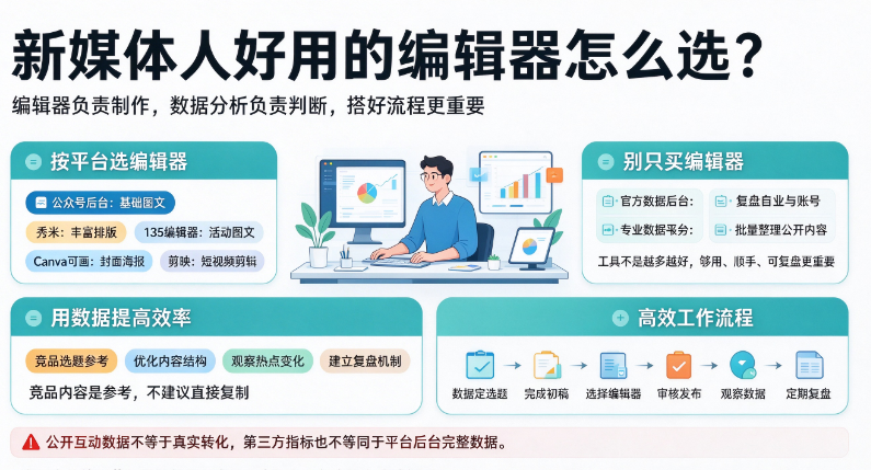 新媒体人好用编辑器有哪些？2026年常用工具推荐附运营提效技巧-第1张图片