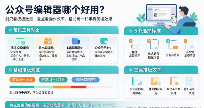 公众号编辑器哪个好用?免费公众号排版工具怎么选?-第1张图片 公众号编辑器哪个好用?免费公众号排版工具怎么选?-第1张图片