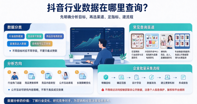 抖音行业数据在哪里查询?2026年常用数据分析工具及采集方法分享-第1张图片 抖音行业数据在哪里查询?2026年常用数据分析工具及采集方法分享-第1张图片